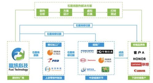 常州富烯科技沖刺IPO 99%產品供貨華為榮耀，風光背后實控人曾多次被限高引關注
