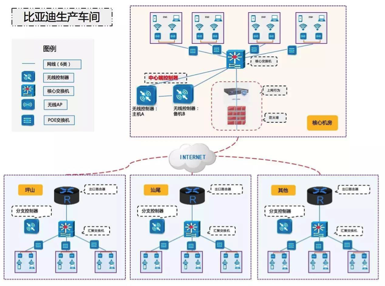 信銳無線 助力比亞迪全國廠區全覆蓋，網絡技術賦能智造未來